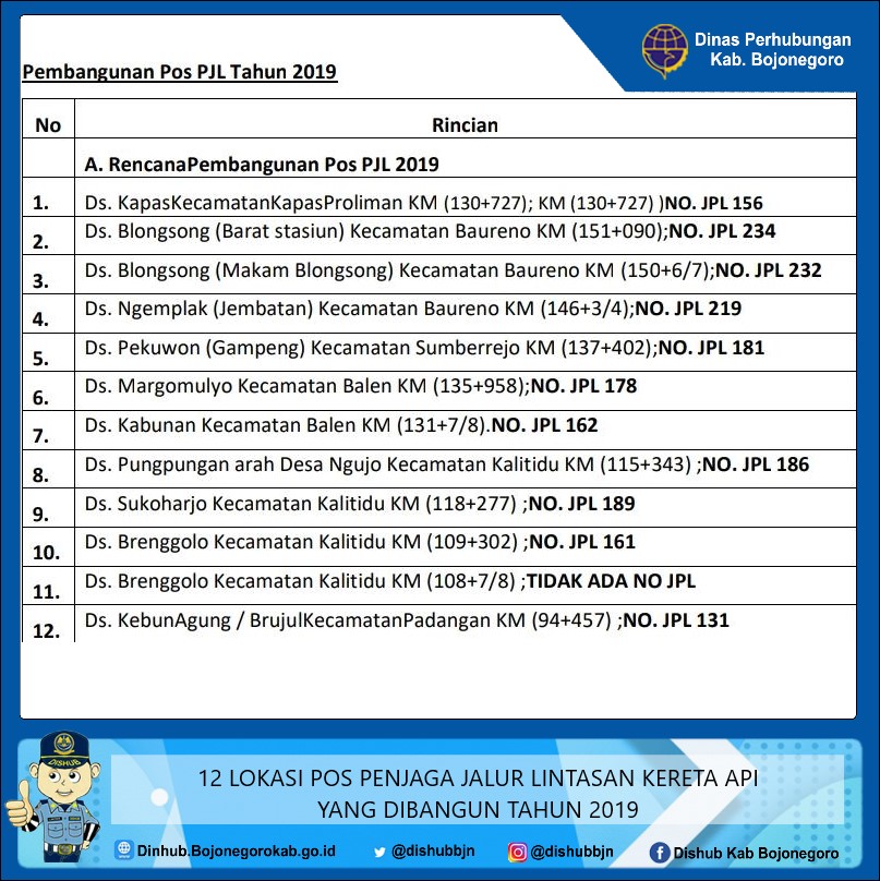 Monitoring Pembangunan POS PJL