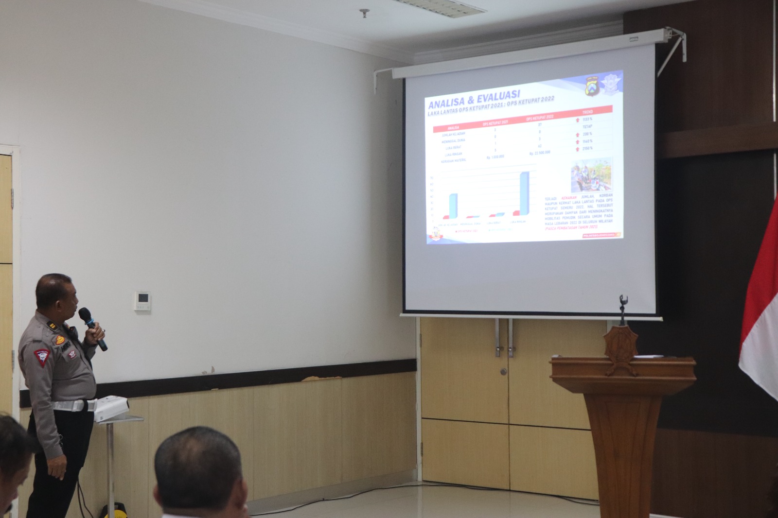 Rapat Koordinasi Forum lalin Angkutan Lebaran 2023